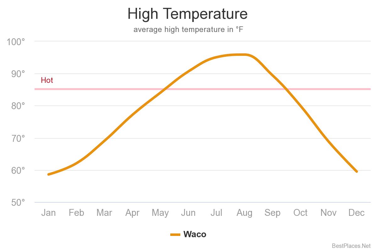 high-temperature2's image