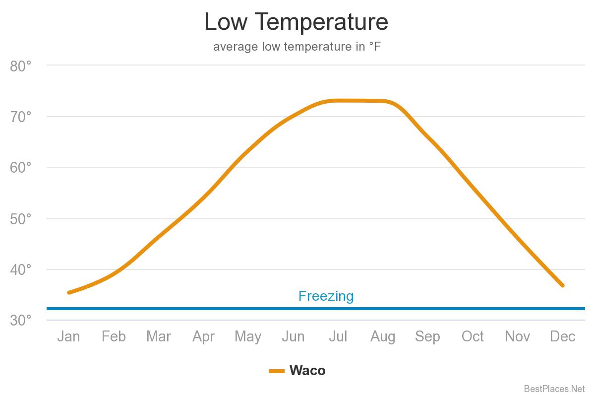 low-temperature2's image