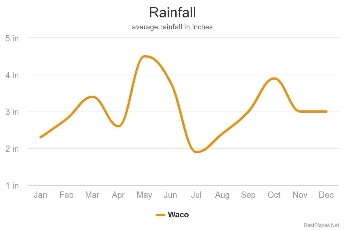 rainfall2's image